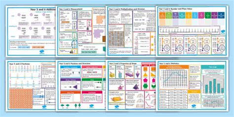 Year Australian Maths Vocabulary Word Mats Twinkl