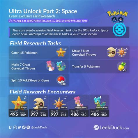 Ultra Unlock Part 2 Space Event Overview And Field Research Via