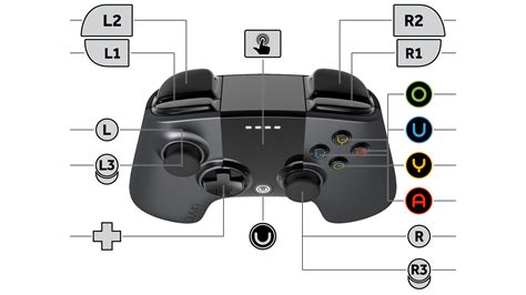 Ouya Gamepad Controller Layout Diagram White Bg By Qubodup On Deviantart