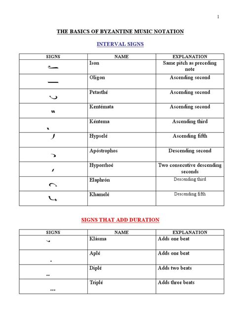 Byzantine Music Notation en | PDF | Interval (Music) | Musical Notation