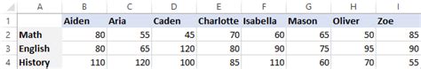 How To Alphabetize In Excel Sort Alphabetically Columns And Rows