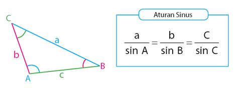 Materi Aturan Sinus dan Contoh Soal + Pembahasan | idschool