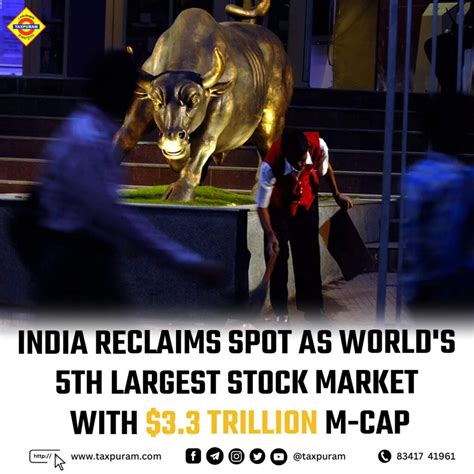 India Reclaims Spot As Worlds 5th Largest Stock Market With 3 3