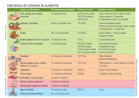 cuántas raciones debo comer qué son las raciones de alimentos