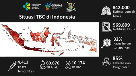 The Spread Of Tuberculosis Is Still A Concentration In Indonesia News