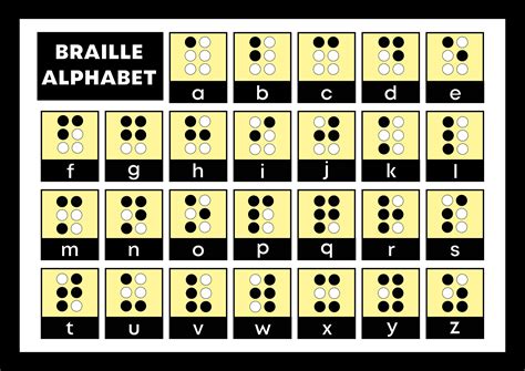 Braille Alphabet Chart | Printable PDF for Teachers, Parents, and