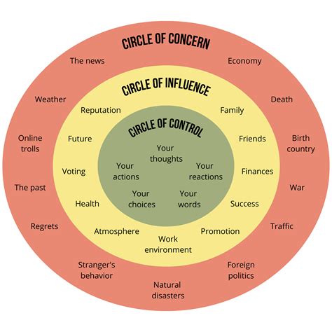 Premium The Circle Of Influence By Alf Lokkertsen