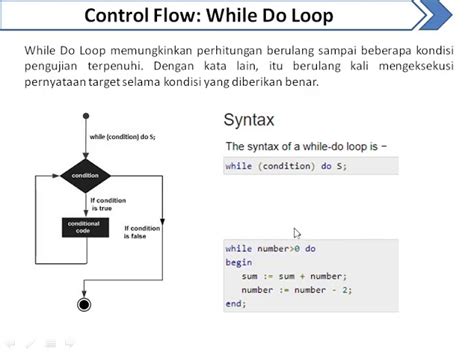 Kelas Bahasa Pemrograman Pascal Control Flow Looping While Do Loop