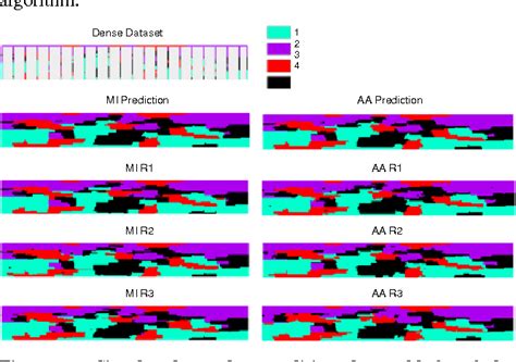 Figure 1 From A Middle Insertion Algorithm For Markov Chain Simulation