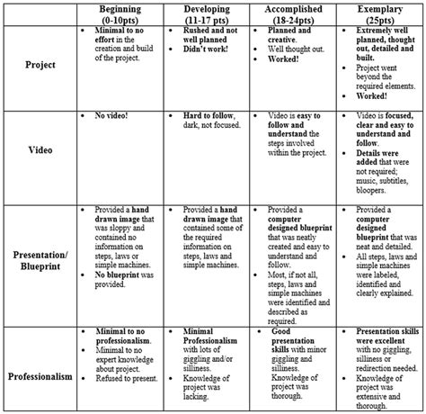 Grading Rubric - MS. FULTON'S WEBSITE