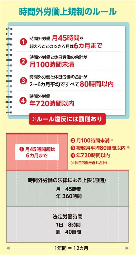 建設業の働き方改革｜一般社団法人 大阪建設業協会