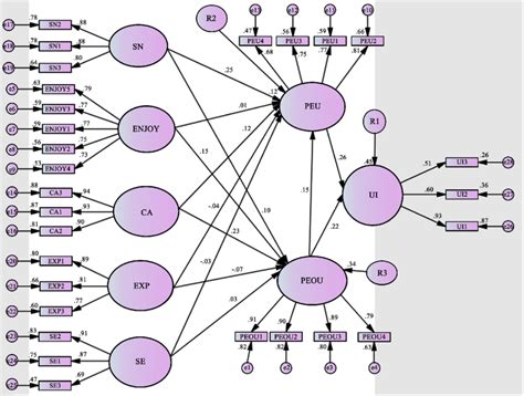 Hypothesis Testing For Research Model Download Scientific Diagram