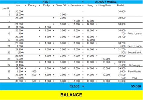 Detail Contoh Tabel Analisis Transaksi Koleksi Nomer 34