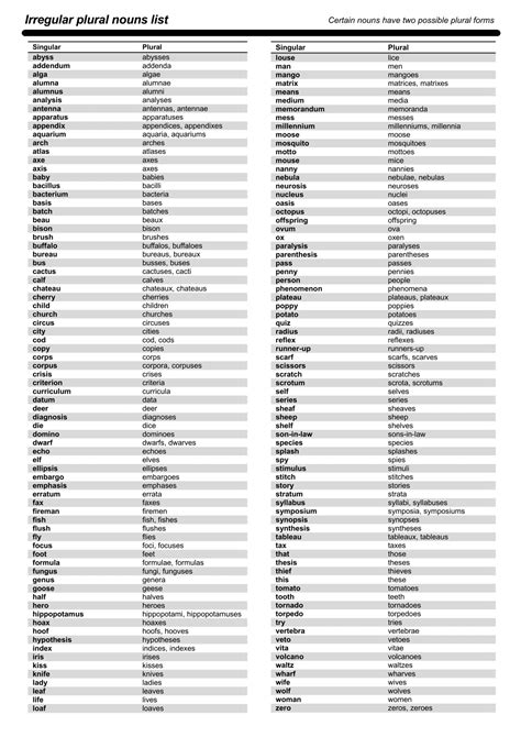 Irregular Plural Nouns In English