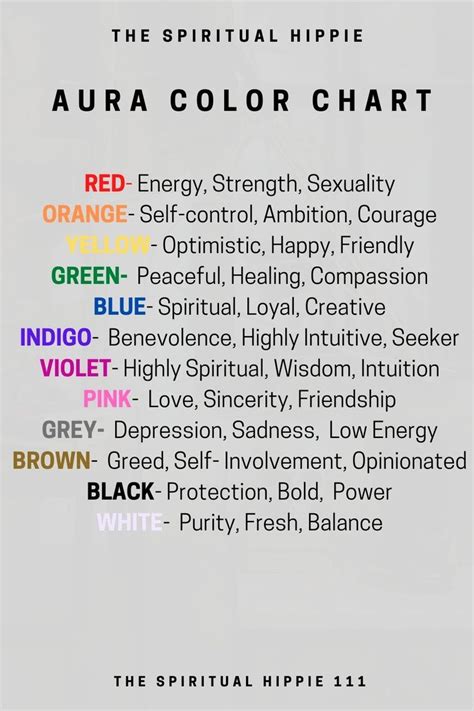 Aura Color Meaning Chart