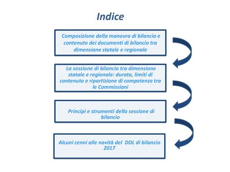 Commissioni Consiliari E Parlamentari Nelle Procedure Finanziarie Ppt