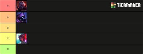 Best LoL Top Laners 11.20 Tier List (Community Rankings) - TierMaker