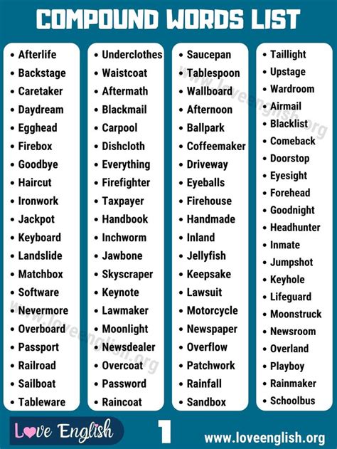 Useful List Of Compound Words With Examples