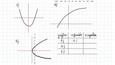 Función inyectiva Gráfico YouTube