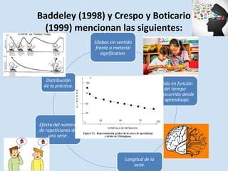 Conceptualización actual de la memoria PPT