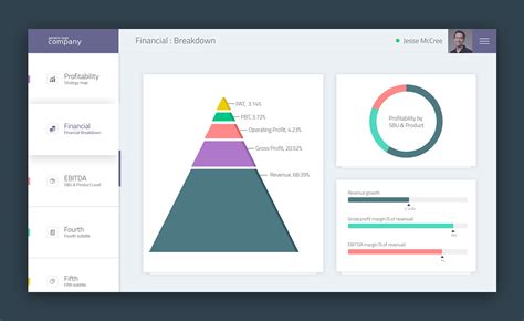 Financial Dashboard Design on Behance