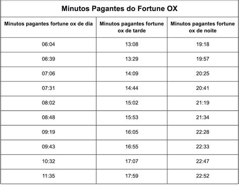 Transforme Sua Vida Hor Rios Pagantes Fortune Ox A Plataforma De