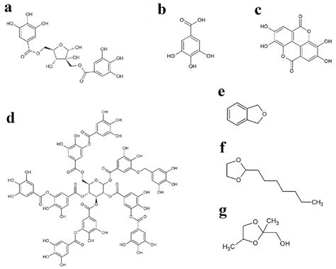 Chemical Structures Of A Hamamelitannin B Gallic Acid C Ellagic