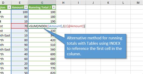 3 Ways To Calculate Running Totals In Excel Tables By Condition Excel Campus