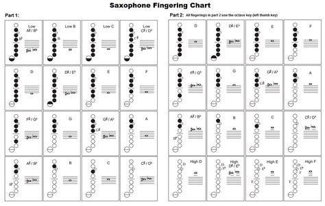 How To Play Eb On Saxophone At David Hunt Blog