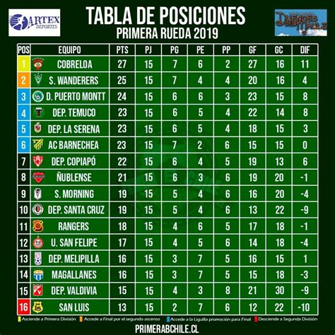 Tabla De Posiciones Futbol Chileno Asi Quedo La Tabla Despues De La Images