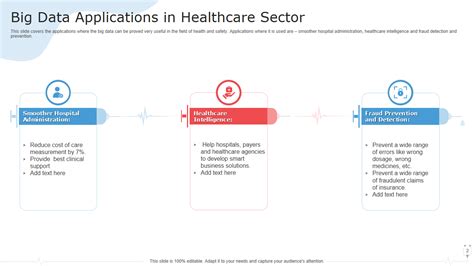 Top 10 Big Data Healthcare Ppt Templates With Samples And Examples