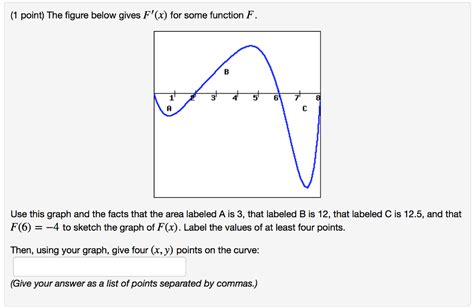 Solved 1 Point The Figure Below Gives F X For Some