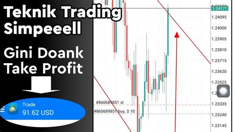 Profit Juta Teknik Trading Simple Candlestick Trendline Snd