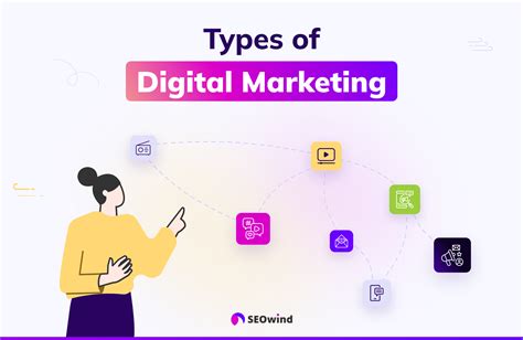 From A Z All Types Of Digital Marketing Uncovered