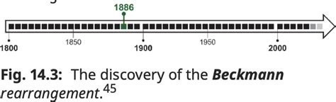 100期系列之14，有机反应机理知多少？beckmann Rearrangement 作者：砌小智and工号006 知乎