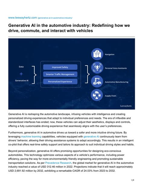 PPT Leewayhertz Generative AI In The Automotive Industry