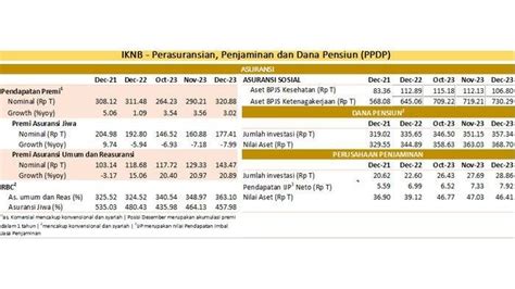 Kinerja Sektor Jasa Keuangan 2024 Berlanjut Ini Proyeksi OJK