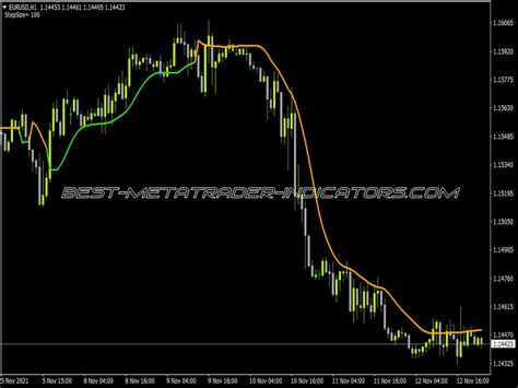 Step One More Average Mtf ⋆ Top Mt4 Indicators Mq4 Or Ex4 ⋆ Best