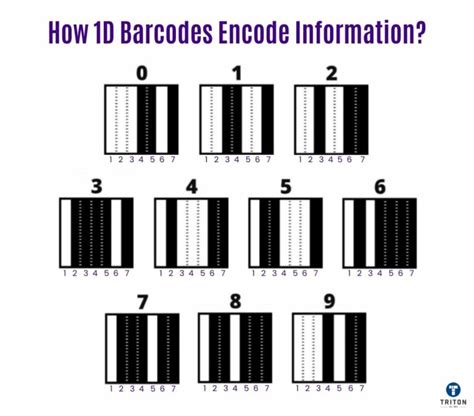 How To Read A Barcode A Comprehensive Guide