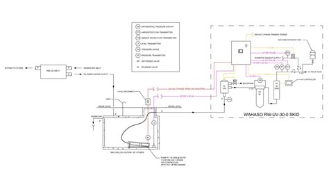 Approaches To Water Harvesting