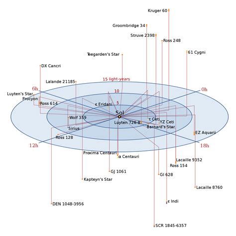 12 Galaxies K12 Libretexts