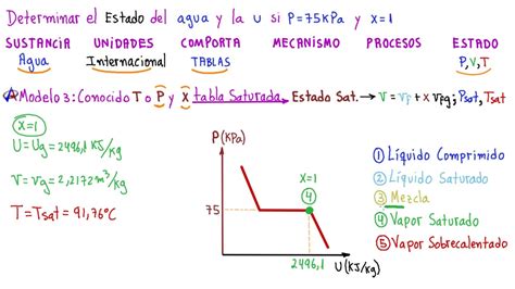 TermodinÁmica Tablas Se Conoce La Temperatura O PresiÓn Y La Calidad