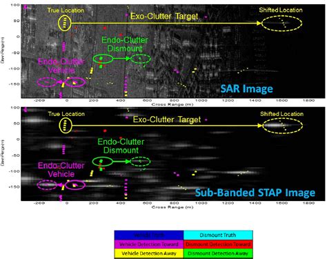 Sar Gmti Radar