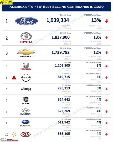 Top 10 Best Car Brands 2024 Mari Orelle