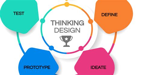 Mengenal Apa Itu Design Thinking Dan Keuntungan Design Thinking