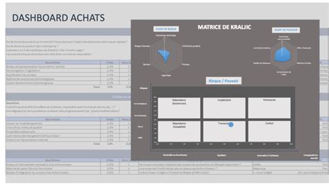 Je vais créer Modifier Automatiser des fichiers Excel selon vos