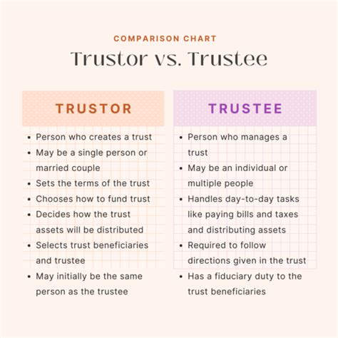 Trustor vs Trustee: What's the Difference?