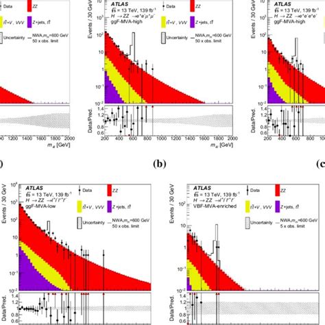 Distributions Of The Four Lepton Invariant Mass M In The