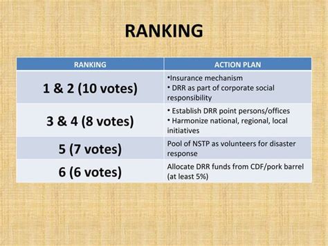 Resource Mobilization Ppt