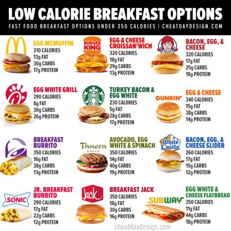 McDonald S Calories Macros For Every Menu Item In 2023